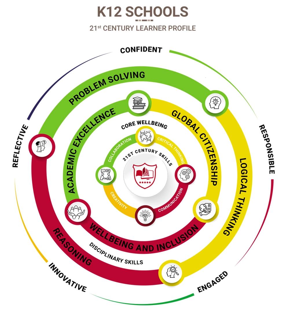 k12 advantages